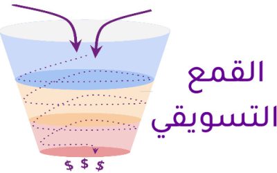 القمع التسويقي: مفهومه وأهميته وكيفية تحقيق النجاح من خلاله