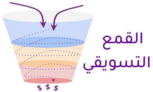 القمع التسويقي: مفهومه وأهميته وكيفية تحقيق النجاح من خلاله