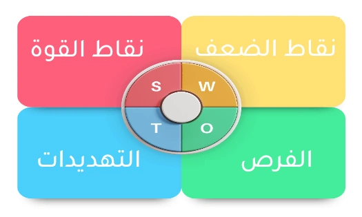 سوات swot