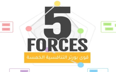 قوى بورتر التنافسية الخمسة Porter’s Five Forces