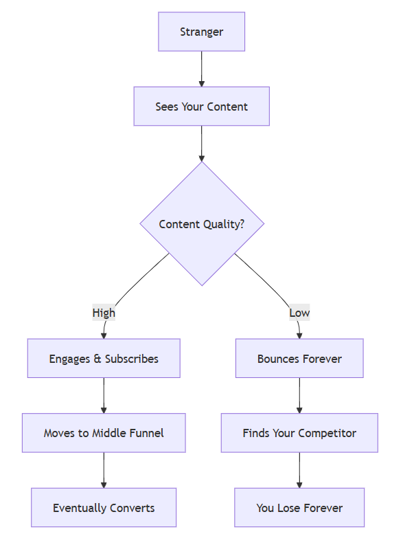 top of funnel content examples